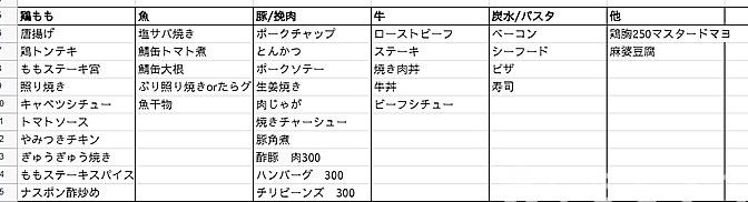 食材からメニューをリストアップ